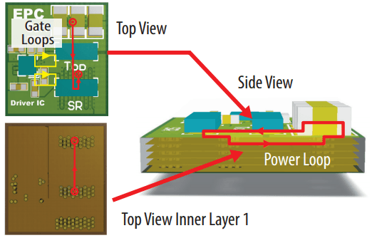 Optimal layout for an eGaN FET-based power stage